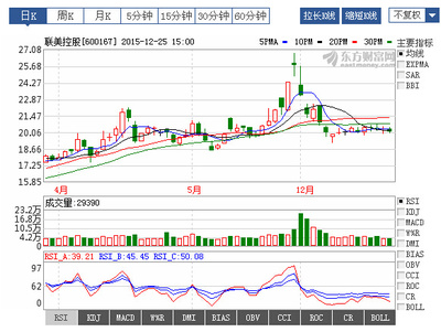 龍虎榜曝光！揭秘聯(lián)美控股近期走勢背后的資本博弈