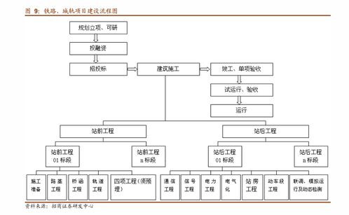 東北證券 以云計算與基礎軟硬件為基，聚焦高景氣細分賽道——計算機行業深度分析
