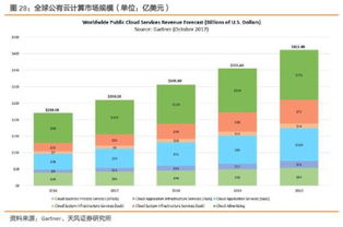 科創板東風已至，計算機行業迎來新機遇 節奏與邏輯重演2009