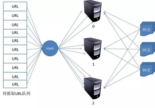 網(wǎng)絡(luò)爬蟲(chóng)基本原理詳解與北京計(jì)算機(jī)系統(tǒng)服務(wù)的應(yīng)用
