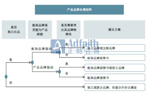 多元化企業集團品牌架構的戰略構建與優化——正略咨詢視角