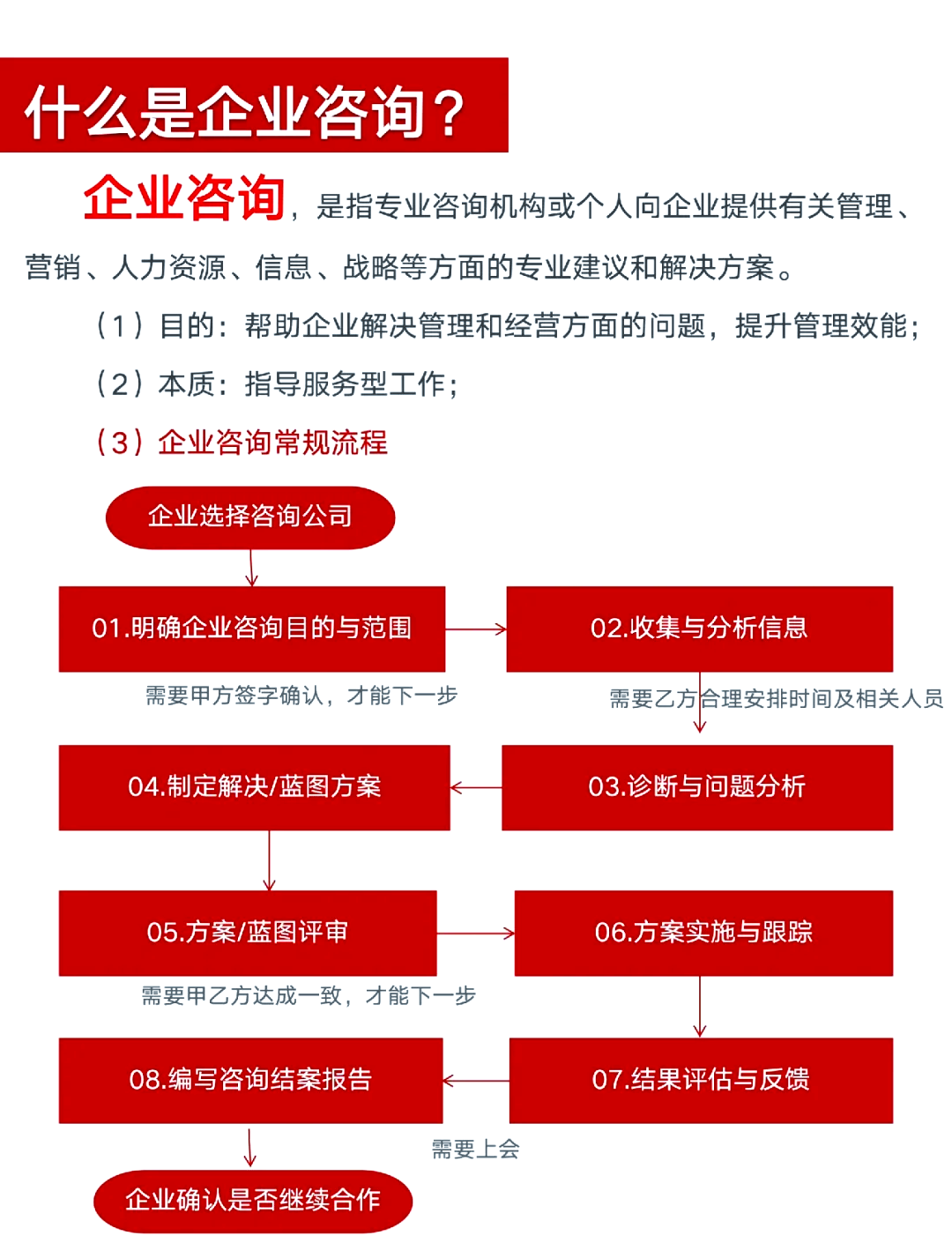 企業咨詢管理全解析