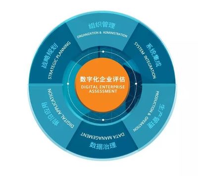 西門子亮相2019工博會 一站式呈現工業未來，引領企業管理咨詢新思維