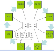 佛山企業管理咨詢 解鎖工廠全面效率提升的關鍵路徑